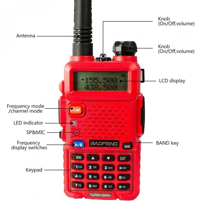 Радиостанция baofeng на русском. Рация Baofeng UV-5r Red. Рация Baofeng UV-5r желтый. Рации Bairns UV-5r. Баофенг UV-5r PNG.